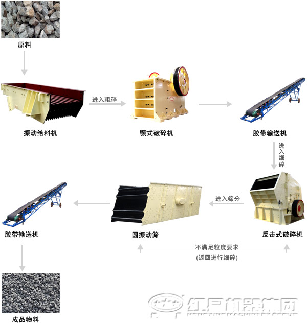 由久久久精品中文字幕麻豆发布组成的石英石破碎生产线