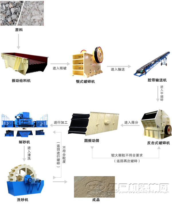 鹅卵石国产精品麻豆放荡无码制砂工艺流程